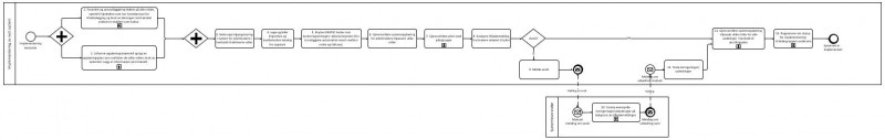 Bilde Implementere bestillingslosning