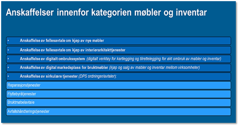 Fig. 5.2.1.3 viser planlagte aktiviteter innenfor kategorien møbler og inventar.