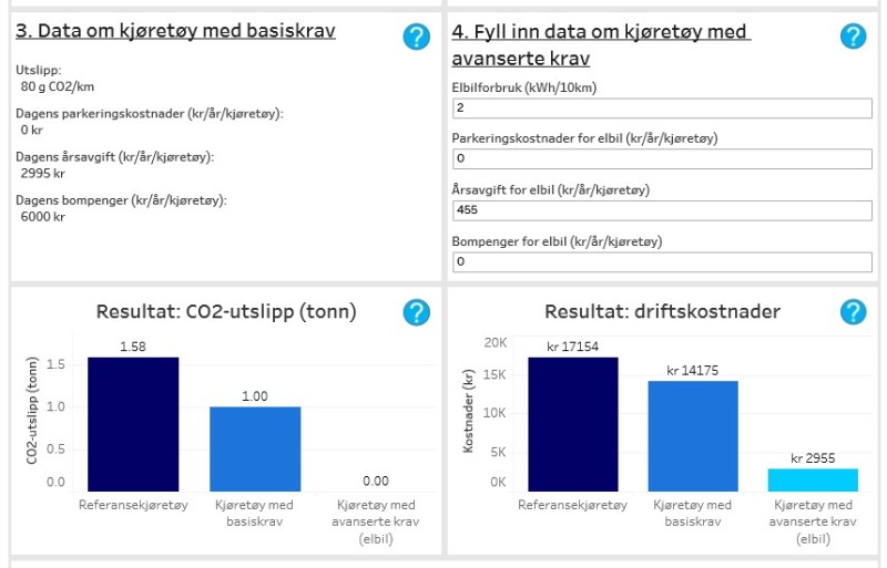 Bilde over data og resultater.