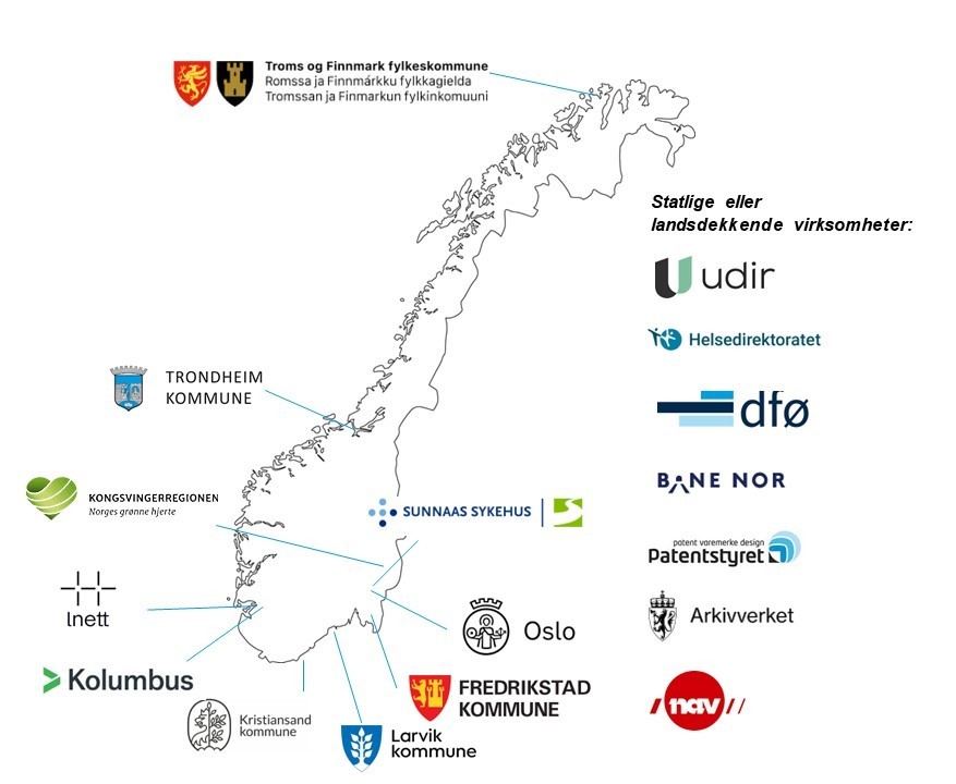 Kart over Norge med logoer av oppdragsgiverene som har hatt StartOff-konkurranser. Fra Nord og sørover: Troms og Finnmark fylkeskommune, Trondheim kommune, Kongsvingerregionen, Oslo kommune, Sunnaas Sykehus, Fredrikstad kommune, Larvik kommune, Lnett, Kolumbus og Kristiansand kommune. Statlige eller landsdekkende virksomheter: Utfanningsdirektoratet, Helsedirektoratet, Direktoratet for forvaltning og økonomistyring, Bane NOR, Patentstyret, Arkivverket og NAV.