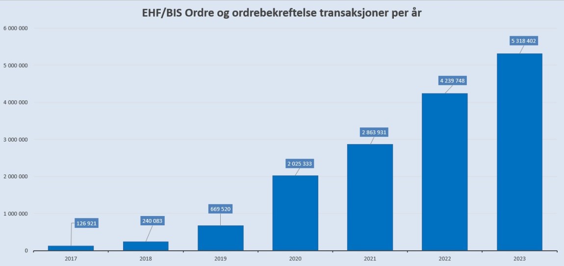 EHF Ordre 2017 2018 2019 2020 2021 2022 2023