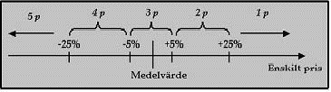 Formel